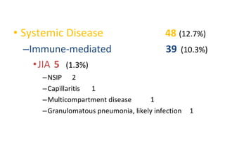 • Systemic Disease 48 (12.7%)
–Immune-mediated 39 (10.3%)
•JIA 5 (1.3%)
–NSIP 2
–Capillaritis 1
–Multicompartment disease 1
–Granulomatous pneumonia, likely infection 1
 