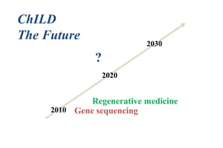 2020
ChILD
The Future
?
2030
2010
Regenerative medicine
Gene sequencing
 