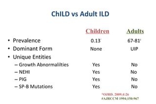 • Prevalence 0.13*
67-81#
• Dominant Form None UIP
• Unique Entities
– Growth Abnormalilties Yes No
– NEHI Yes No
– PIG Yes No
– SP-B Mutations Yes No
ChILD vs Adult ILD
Children Adults
*OJRD. 2009;4:26
#AJRCCM 1994;150:967
 
