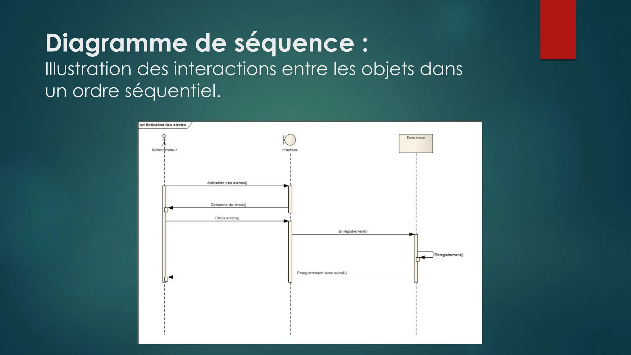 Diagramme de séquence :
Illustration des interactions entre les objets dans
un ordre séquentiel.
 