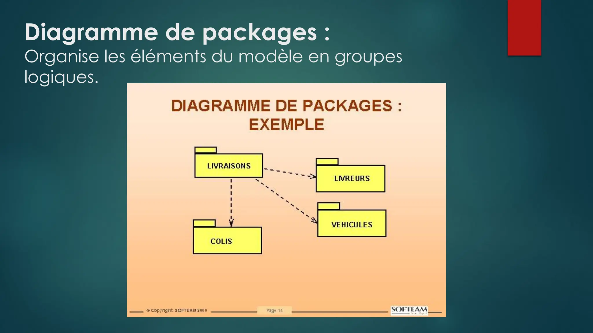 Diagramme de packages :
Organise les éléments du modèle en groupes
logiques.
 
