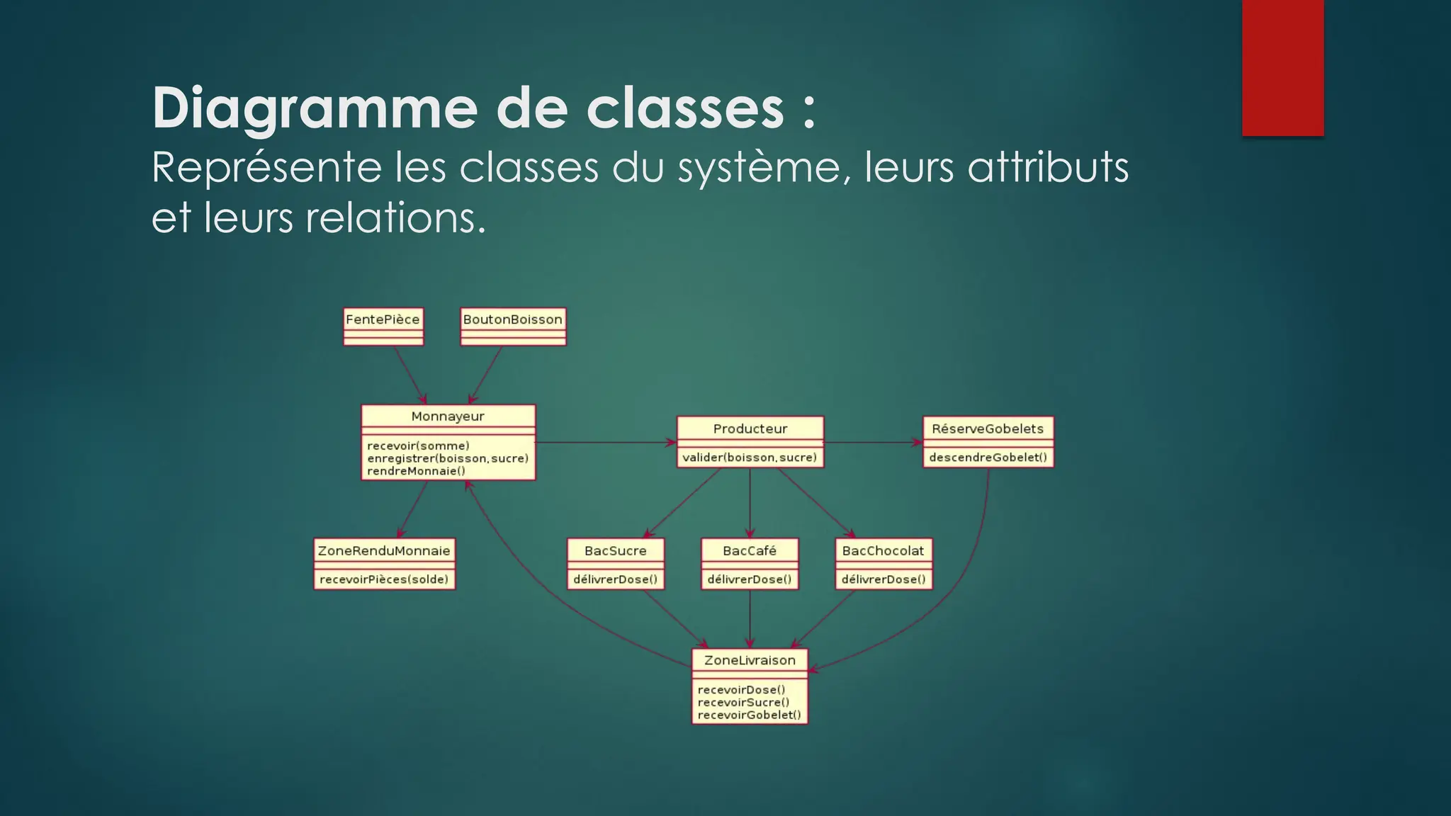 Diagramme de classes :
Représente les classes du système, leurs attributs
et leurs relations.
 
