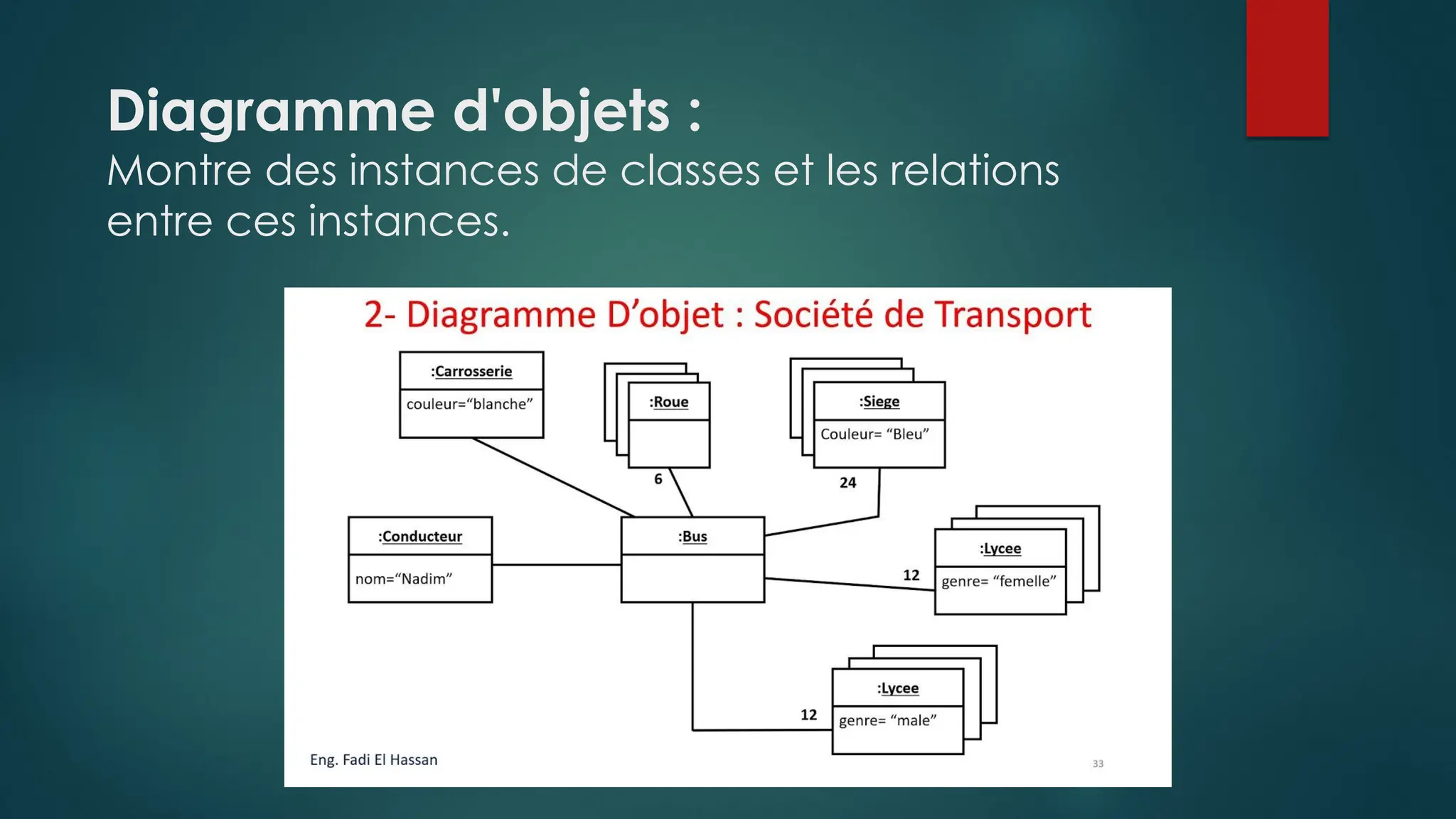 Diagramme d'objets :
Montre des instances de classes et les relations
entre ces instances.
 