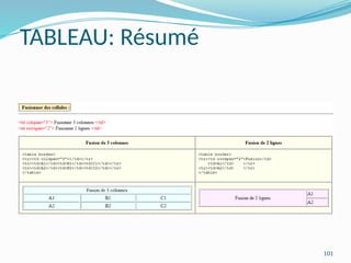 101
TABLEAU: Résumé
 