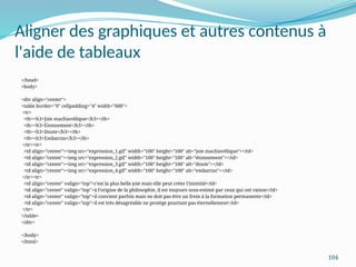 104
Aligner des graphiques et autres contenus à
l'aide de tableaux
</head>
<body>
<div align="center">
<table border="0" cellpadding="4" width="600">
<tr>
<th><h3>Joie machiavélique</h3></th>
<th><h3>Étonnement</h3></th>
<th><h3>Doute</h3></th>
<th><h3>Embarras</h3></th>
</tr><tr>
<td align="center"><img src="expression_1.gif" width="100" height="100" alt="joie machiavélique"></td>
<td align="center"><img src="expression_2.gif" width="100" height="100" alt="étonnement"></td>
<td align="center"><img src="expression_3.gif" width="100" height="100" alt="doute"></td>
<td align="center"><img src="expression_4.gif" width="100" height="100" alt="embarras"></td>
</tr><tr>
<td align="center" valign="top">c'est la plus belle joie mais elle peut créer l'inimitié</td>
<td align="center" valign="top">à l'origine de la philosophie, il est toujours sous-estimé par ceux qui ont raison</td>
<td align="center" valign="top">il convient parfois mais ne doit pas être un frein à la formation permanente</td>
<td align="center" valign="top">il est très désagréable ne protège pourtant pas éternellement</td>
</tr>
</table>
</div>
</body>
</html>
 