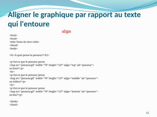 62
Aligner le graphique par rapport au texte
qui l'entoure
<html>
<head>
<title>Texte du titre</title>
</head>
<body>
<h1>À quoi pense le penseur?</h1>
<p>Est-ce que le penseur pense
<img src="penseur.gif" width="70" height="137" align="top" alt="penseur">
au haut?</p>
<hr>
<p>Est-ce que le penseur pense
<img src="penseur.gif" width="70" height="137" align="middle" alt="penseur">
au milieu?</p>
<hr>
<p>Est-ce que le penseur pense
<img src="penseur.gif" width="70" height="137" align="bottom" alt="penseur">
au bas?</p>
</body>
</html>
align
 