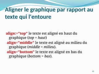 63
Aligner le graphique par rapport au
texte qui l'entoure
align:="top" le texte est aligné en haut du
graphique (top = haut)
align="middle" le texte est aligné au milieu du
graphique (middle = milieu).
align="bottom" le texte est aligné en bas du
graphique (bottom = bas).
 