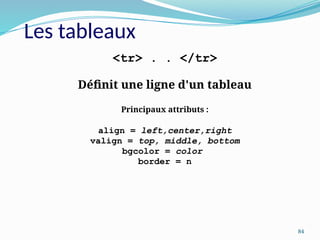 84
Les tableaux
<tr> . . </tr>
Définit une ligne d'un tableau
Principaux attributs :
align = left,center,right
valign = top, middle, bottom
bgcolor = color
border = n
 