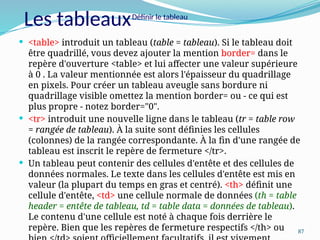 87
 <table> introduit un tableau (table = tableau). Si le tableau doit
être quadrillé, vous devez ajouter la mention border= dans le
repère d'ouverture <table> et lui affecter une valeur supérieure
à 0 . La valeur mentionnée est alors l'épaisseur du quadrillage
en pixels. Pour créer un tableau aveugle sans bordure ni
quadrillage visible omettez la mention border= ou - ce qui est
plus propre - notez border="0".
 <tr> introduit une nouvelle ligne dans le tableau (tr = table row
= rangée de tableau). À la suite sont définies les cellules
(colonnes) de la rangée correspondante. À la fin d'une rangée de
tableau est inscrit le repère de fermeture </tr>.
 Un tableau peut contenir des cellules d'entête et des cellules de
données normales. Le texte dans les cellules d'entête est mis en
valeur (la plupart du temps en gras et centré). <th> définit une
cellule d'entête, <td> une cellule normale de données (th = table
header = entête de tableau, td = table data = données de tableau).
Le contenu d'une cellule est noté à chaque fois derrière le
repère. Bien que les repères de fermeture respectifs </th> ou
Les tableauxDéfinir le tableau
 