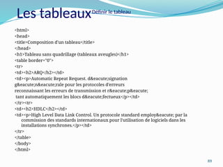 89
<html>
<head>
<title>Composition d'un tableau</title>
</head>
<h1>Tableau sans quadrillage (tableaux aveugles)</h1>
<table border="0">
<tr>
<td><h2>ARQ</h2></td>
<td><p>Automatic Repeat Request. d&eacute;signation
g&eacute;n&eacute;rale pour les protocoles d'erreurs
reconnaissant les erreurs de transmission et r&eacute;p&eacute;
tant automatiquement les blocs d&eacute;fectueux</p></td>
</tr><tr>
<td><h2>HDLC</h2></td>
<td><p>High Level Data Link Control. Un protocole standard employ&eacute; par la
commission des standards internationaux pour l'utilisation de logiciels dans les
installations synchrones.</p></td>
</tr>
</table>
</body>
</html>
Les tableauxDéfinir le tableau
 