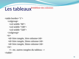 90
<table border="1">
<colgroup>
<col width="80">
<col width="100">
<col width="320">
</colgroup>
<tr>
<td>1ère rangée, 1ère colonne</td>
<td>1ère rangée, 2ème colonne</td>
<td>1ère rangée, 3ème colonne</td>
</tr>
<!-- etc. autres rangées du tableau -->
</table>
Prédéfinir des colonnes
Les tableaux
 