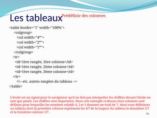 92
<table border="1" width="100%">
<colgroup>
<col width="4*">
<col width="2*">
<col width="1*">
</colgroup>
<tr>
<td>1ère rangée, 1ère colonne</td>
<td>1ère rangée, 2ème colonne</td>
<td>1ère rangée, 3ème colonne</td>
</tr>
<!-- etc. autres rangées du tableau -->
</table>
Les tableauxPrédéfinir des colonnes
L'étoile est un signal pour le navigateur qu'il ne doit pas interpréter les chiffres devant l'étoile en
tant que pixels. Les chiffres sont importants. Dans cete exemple ci-dessus trois colonnes sont
définies pour lesquelles les nombres relatifs 4, 2 et 1 donnent un total de 7. Ainsi vous définissez
un tableau dont la première colonne représente les 4/7 de la largeur du tableau la deuxième 2/7
et la troisième colonne 1/7 .
 