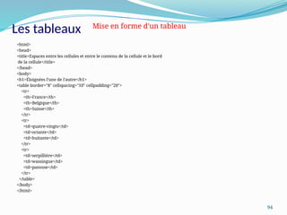 94
<html>
<head>
<title>Espaces entre les cellules et entre le contenu de la cellule et le bord
de la cellule</title>
</head>
<body>
<h1>Éloignées l'une de l'autre</h1>
<table border="8" cellspacing="10" cellpadding="20">
<tr>
<th>France</th>
<th>Belgique</th>
<th>Suisse</th>
</tr>
<tr>
<td>quatre-vingts</td>
<td>octante</td>
<td>huitante</td>
</tr>
<tr>
<td>serpillière</td>
<td>wassingue</td>
<td>panosse</td>
</tr>
</table>
</body>
</html>
Les tableaux Mise en forme d'un tableau
 