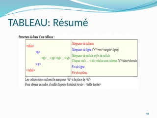 98
TABLEAU: Résumé
 