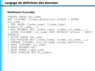 Langage de définition des données 
Modification d'une table 
CREATE TABLE tbl_name 
ADD [COLUMN] column_definition [FIRST | AFTER 
col_name ] 
| ADD INDEX [index_name] [index_type] 
(index_col_name,...) 
| ADD PRIMARY KEY [index_type] (index_col_name,...) 
| ALTER [COLUMN] col_name {SET DEFAULT literal | DROP 
DEFAULT} 
| ALTER TABLE tbl_name 
| ADD FOREIGN KEY [index_name] (index_col_name,...) 
| CHANGE [COLUMN] old_col_name column_definition 
| DROP [COLUMN] col_name 
| DROP PRIMARY KEY 
| DROP INDEX index_name 
| DROP FOREIGN KEY fk_symbol 
 