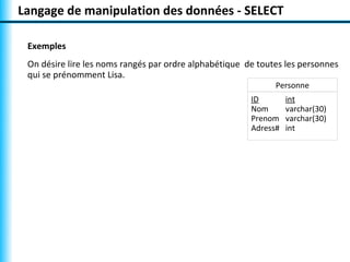 Langage de manipulation des données - SELECT 
Exemples 
On désire lire les noms rangés par ordre alphabétique de toutes les personnes 
qui se prénomment Lisa. 
Personne 
ID int 
Nom varchar(30) 
Prenom varchar(30) 
Adress# int 
 