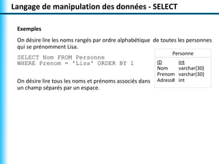 Langage de manipulation des données - SELECT 
Exemples 
On désire lire les noms rangés par ordre alphabétique de toutes les personnes 
qui se prénomment Lisa. 
SELECT Nom FROM Personne 
WHERE Prenom = 'Lisa' ORDER BY 1 
On désire lire tous les noms et prénoms associés dans 
un champ séparés par un espace. 
Personne 
ID int 
Nom varchar(30) 
Prenom varchar(30) 
Adress# int 
 