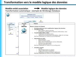 Transformation vers le modèle logique des données 
Modèle entité association 
Transformation automatique : exemple de WinDesign Database 
Modèle logique des données 
http://www.win-design.com/en/Documentation/WD_DataBase.pdf 
 