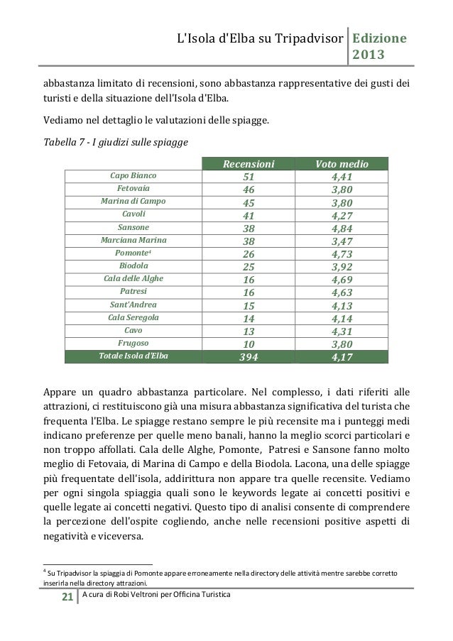 Lelba Su Tripadvisor Edizione 2013 Robi Veltroni