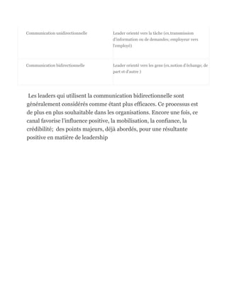 Communication unidirectionnelle    Leader orienté vers la tâche (ex.transmission
                                   d’information ou de demandes; employeur vers
                                   l’employé)



Communication bidirectionnelle     Leader orienté vers les gens (ex.notion d’échange; de
                                   part et d’autre )




 Les leaders qui utilisent la communication bidirectionnelle sont
généralement considérés comme étant plus efficaces. Ce processus est
de plus en plus souhaitable dans les organisations. Encore une fois, ce
canal favorise l’influence positive, la mobilisation, la confiance, la
crédibilité; des points majeurs, déjà abordés, pour une résultante
positive en matière de leadership
 