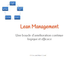 Lean Management
Une boucle d'amélioration continue
logique et efficace
 