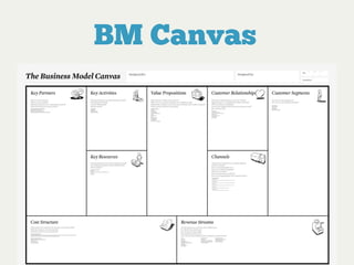 BM Canvas

 