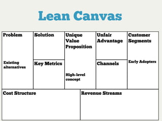 Lean Canvas
Problem

Existing
alternatives

Solution

Key Metrics

Unfair
Advantage

Customer
Segments

Channels

Unique
Value
Proposition

Early Adopters

High-level
concept

Cost Structure

Revenue Streams

 