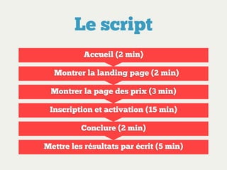 Le script
Accueil (2 min)
Montrer la landing page (2 min)
Montrer la page des prix (3 min)
Inscription et activation (15 min)
Conclure (2 min)
Mettre les résultats par écrit (5 min)

 