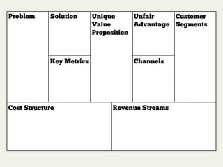 « Waste is any human activity
which absorbs resources but
creates no value. »
- Womack and Jones
Lean Thinking
 