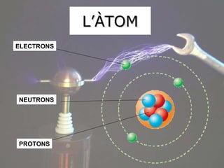 L’ÀTOM ELECTRONS NEUTRONS PROTONS 
