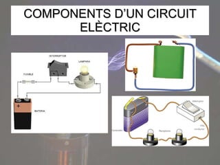 COMPONENTS D’UN CIRCUIT ELÈCTRIC 