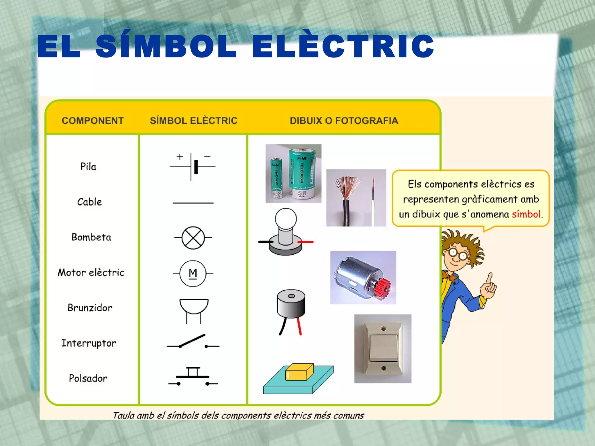 EL SÍMBOL ELÈCTRIC 
