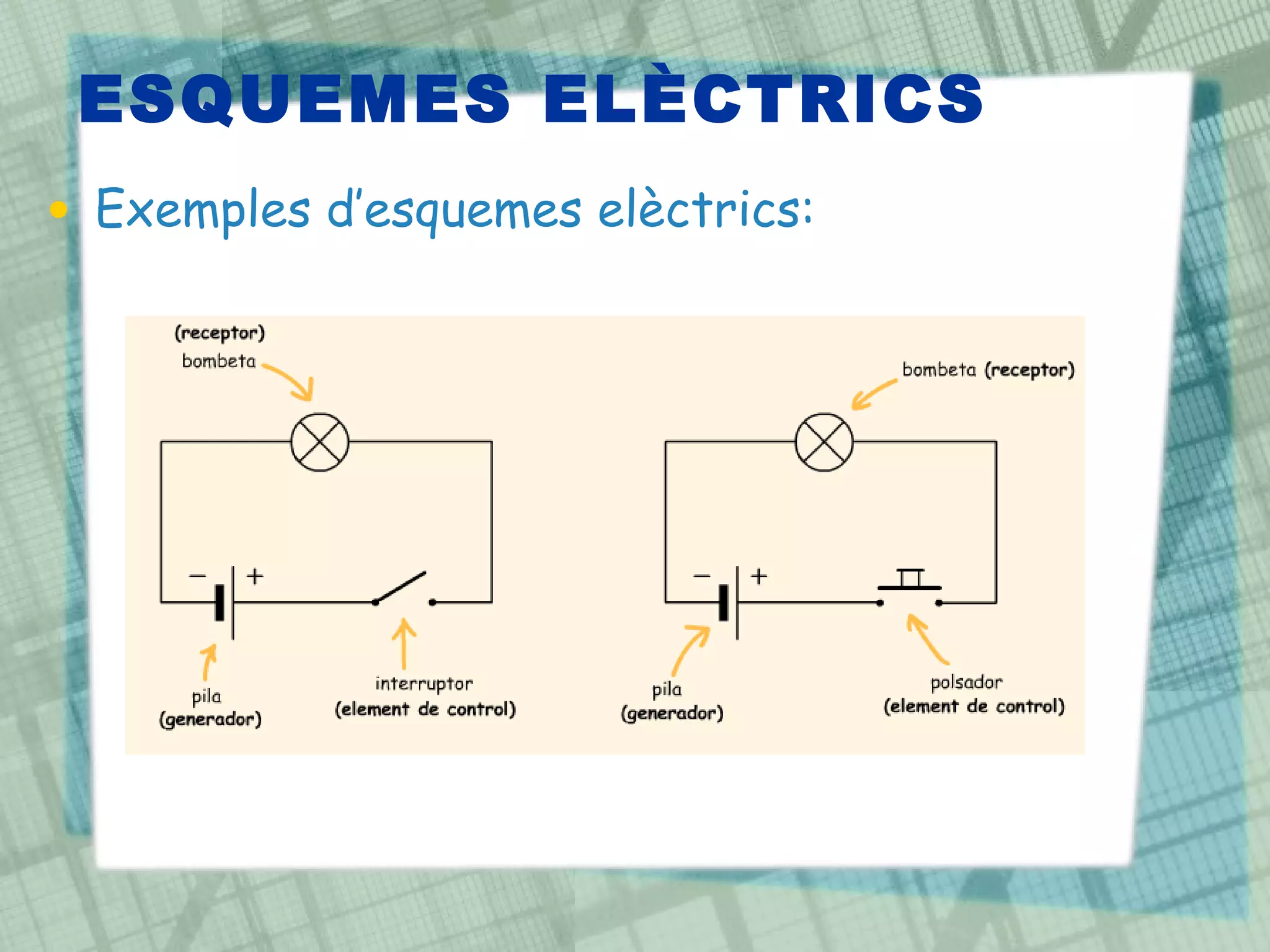 ESQUEMES ELÈCTRICS Exemples d’esquemes elèctrics: 