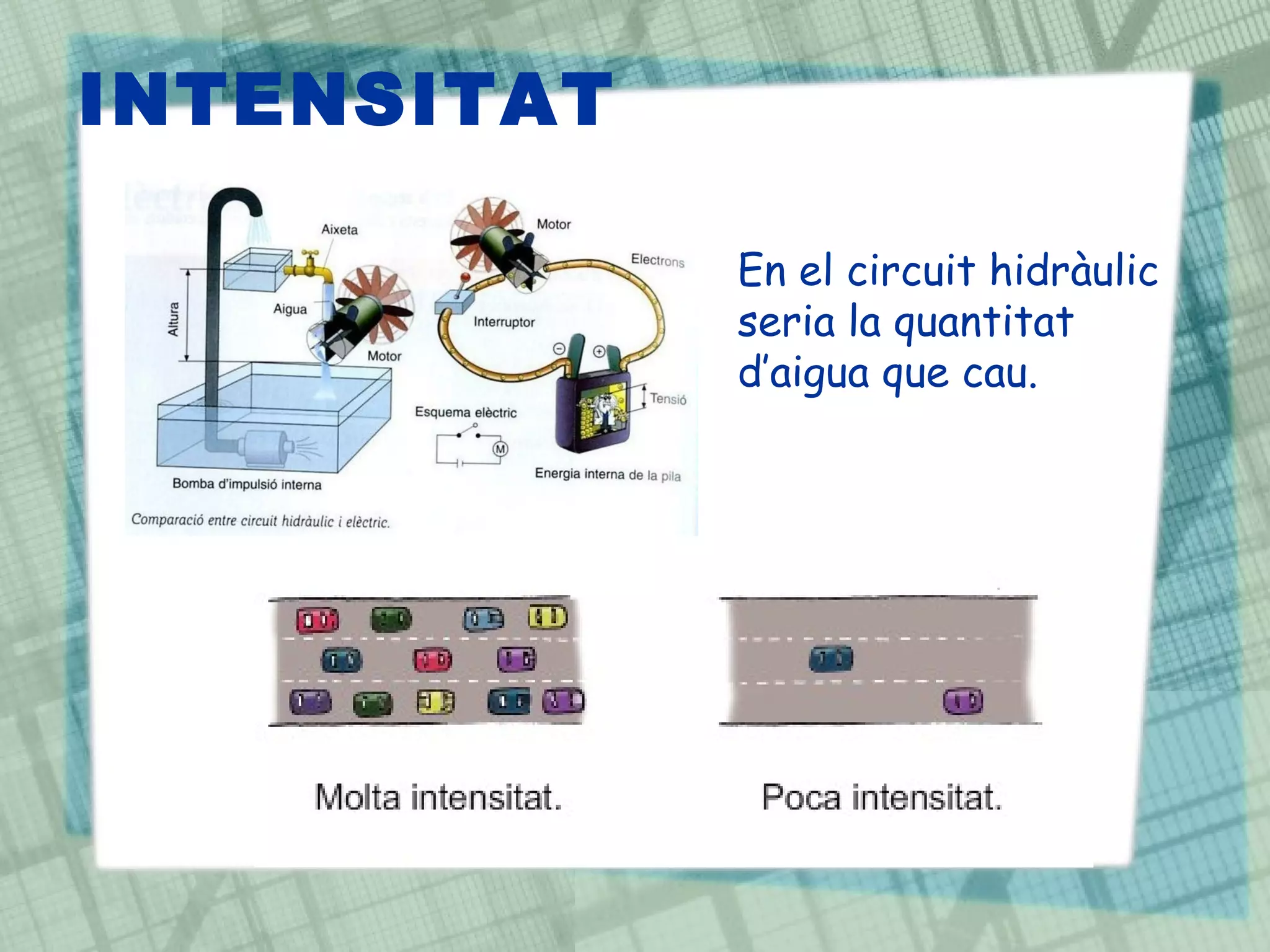 INTENSITAT  En el  circuit  hidràulic seria la quantitat d’aigua que cau. 