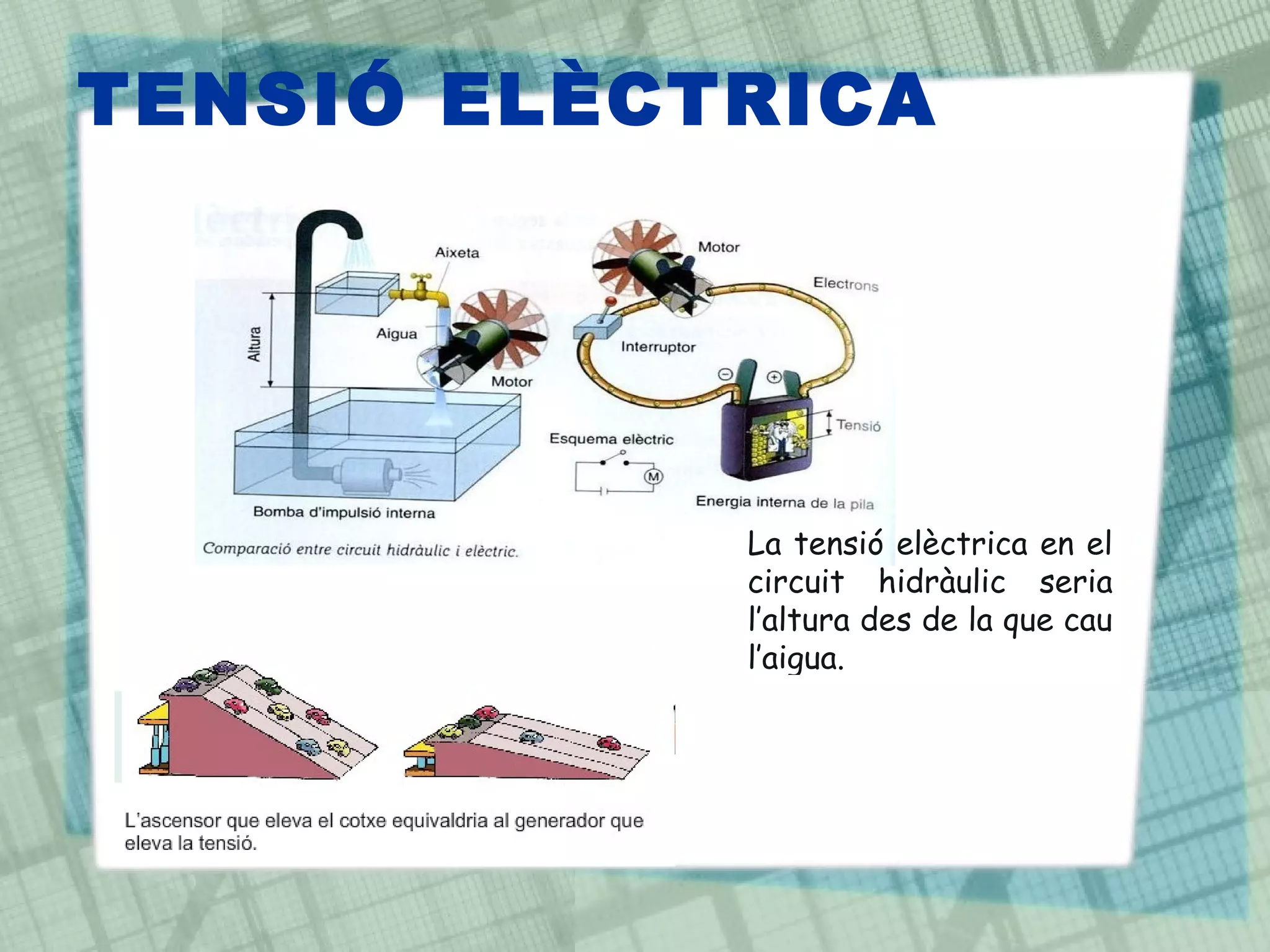 TENSIÓ ELÈCTRICA  La tensió elèctrica en el  circuit  hidràulic seria l’altura des de la que cau l’aigua. 