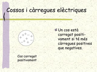 Cossos i càrregues elèctriques Un cos està carregat positi-vament si té més càrregues positives que negatives.   Cos carregat positivament 