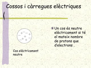 Cossos i càrregues elèctriques   Un cos és neutre elèctricament si té el mateix nombre de protons que d’electrons .   Cos elèctricament neutre 