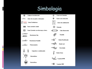 Simbologia