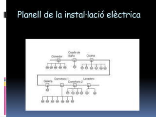 Planell de la instal·lació elèctrica