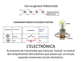 Con se genera l’electricitat COMPONENTS BÀSICS D’UN CIRCUIT ELÈCTRIC L’ELECTRÒNICAÉs la branca de l’electricitat que tracta de  l’estudi i el control del comportament dels electrons que passen per un circuits especials anomenats circuits electrònics.  