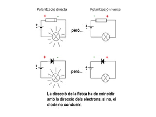 Polarització directa                          Polarització inversa                       .