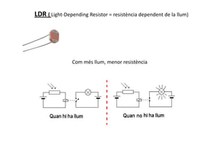 LDR ( Light-Depending Resistor = resistència dependent de la llum)Com més llum, menor resistència