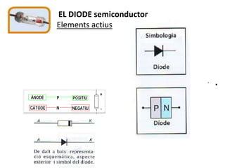 EL DIODE semiconductorElements actius.