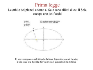 Prima legge
Le orbite dei pianeti attorno al Sole sono ellissi di cui il Sole
occupa uno dei fuochi
E’ una conseguenza del fatto che la forza di gravitazione di Newton
è una forza che dipende dall’inverso del quadrato della distanza
 