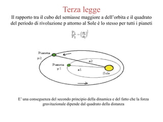 Terza legge
Il rapporto tra il cubo del semiasse maggiore a dell’orbita e il quadrato
del periodo di rivoluzione p attorno al Sole è lo stesso per tutti i pianeti
E’ una conseguenza del secondo principio della dinamica e del fatto che la forza
gravitazionale dipende dal quadrato della distanza
 