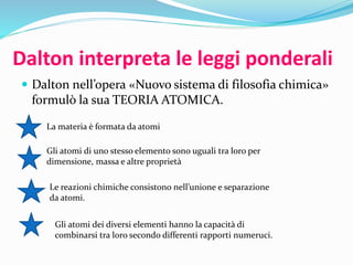 Dalton interpreta le leggi ponderali
 Dalton nell’opera «Nuovo sistema di filosofia chimica»
formulò la sua TEORIA ATOMICA.
La materia è formata da atomi
Gli atomi di uno stesso elemento sono uguali tra loro per
dimensione, massa e altre proprietà
Le reazioni chimiche consistono nell’unione e separazione
da atomi.
Gli atomi dei diversi elementi hanno la capacità di
combinarsi tra loro secondo differenti rapporti numeruci.
 