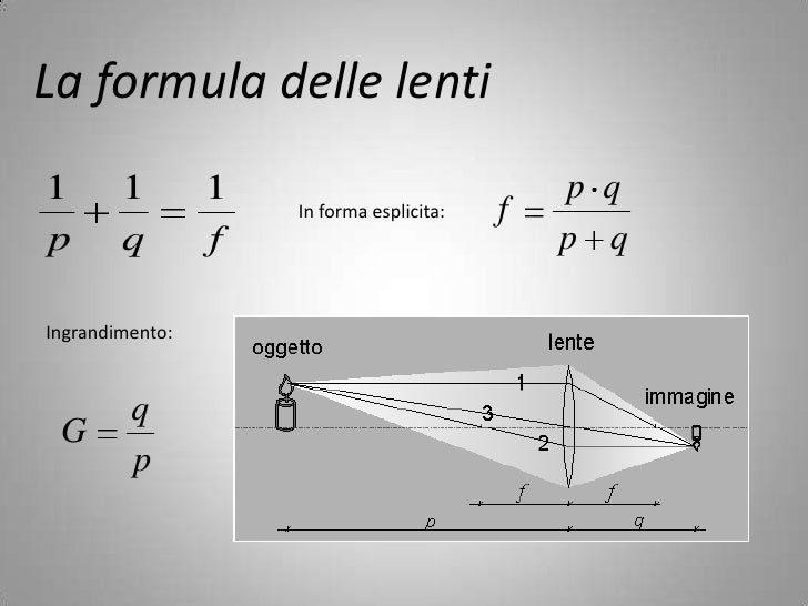 Le lenti e il funzionamento dell’occhio