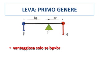 LEVA: 
PRIMO 
GENERE 
• vantaggiosa 
solo 
se 
bp>br 
 