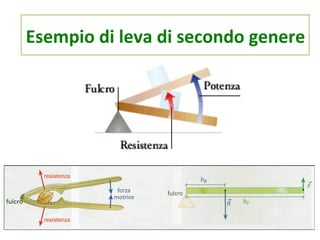 Esempio 
secondo 
genere: 
Esempio 
dINi 
TleEvRaRE 
dSIiS 
sTeENcoTIn 
do 
genere 
 