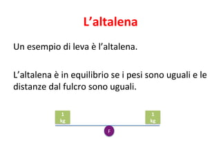 L’altalena 
Un 
esempio 
di 
leva 
è 
l’altalena. 
L’altalena 
è 
in 
equilibrio 
se 
i 
pesi 
sono 
uguali 
e 
le 
distanze 
dal 
fulcro 
sono 
uguali. 
F 
1 
kg 
1 
kg 
 